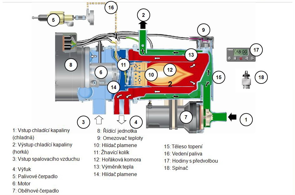řez Webasto Thermo top 90 ST