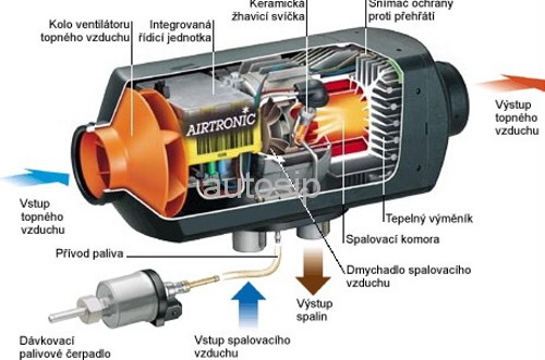 řez Airtronic D2