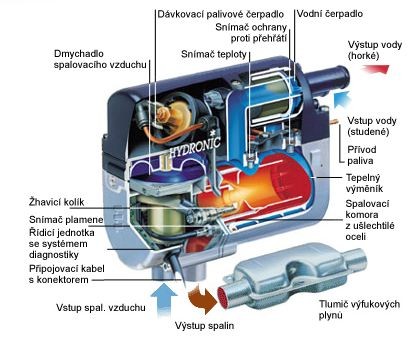 řez Hydronic D4WSC