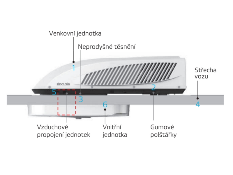 Střešní klimatizace pro karavany Sinclair ASV-25BSI (WIFI)
